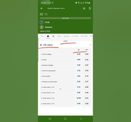 Monaсo kontra PSG: Kluczowe starcie w Ligue 1