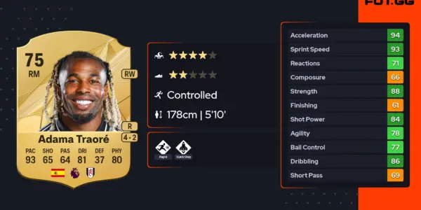 Adama Traore: Sukcesy i Wyzwania Hiszpańskiego Skrzydłowego