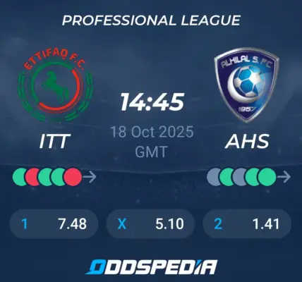 Al-Hilal kontra Al-Ettifaq: Mecz, Który Warto Obserwować