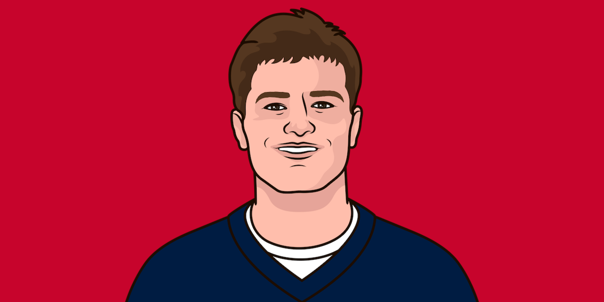 Drake Maye: Przyszłość futbolu amerykańskiego?