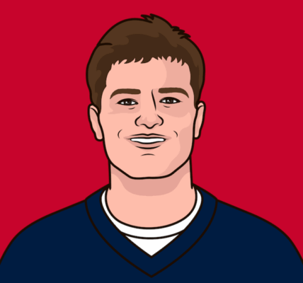 Drake Maye: Przyszłość futbolu amerykańskiego?