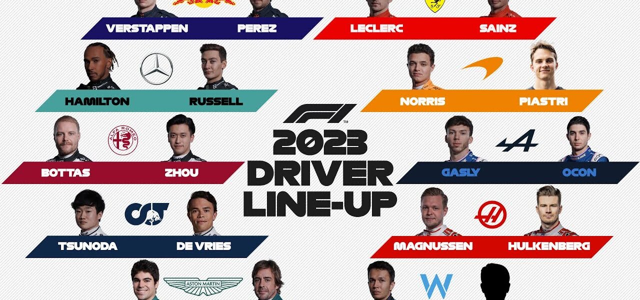 F1 w 2023 roku: Nowości, wyzwania i przyszłość wyścigów