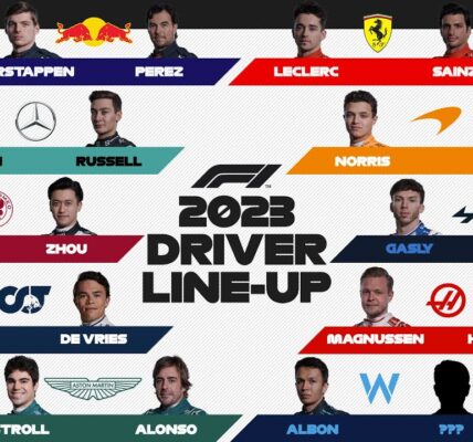 F1 w 2023 roku: Nowości, wyzwania i przyszłość wyścigów