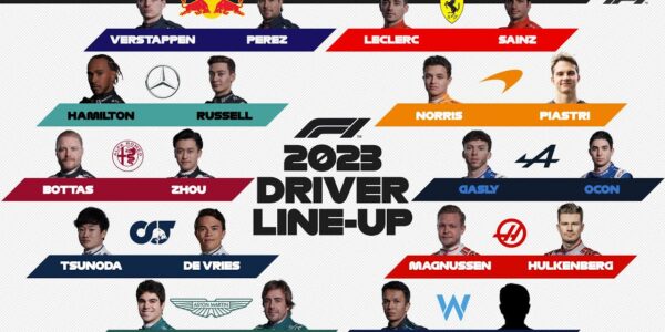 F1 w 2023 roku: Nowości, wyzwania i przyszłość wyścigów