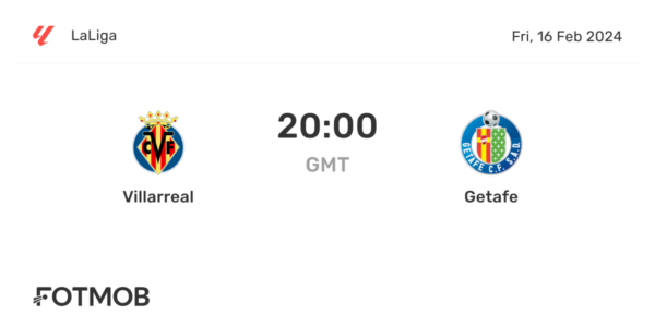 Getafe vs Villarreal: Kluczowy Mecz w La Liga