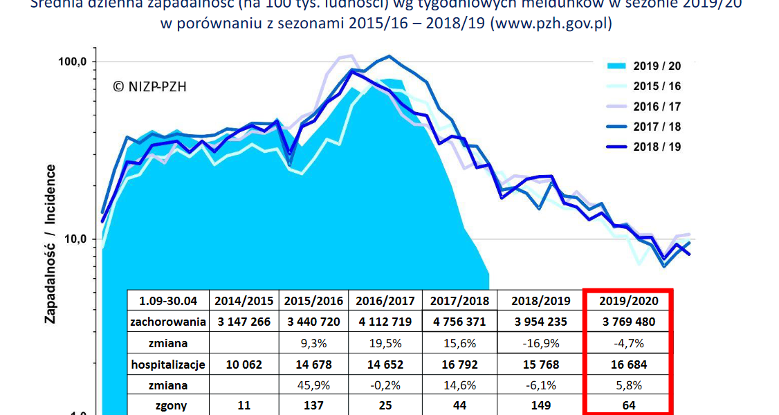 Grypa w 2023 roku: Szczyt zachorowań i jego znaczenie