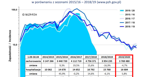 Grypa w 2023 roku: Szczyt zachorowań i jego znaczenie