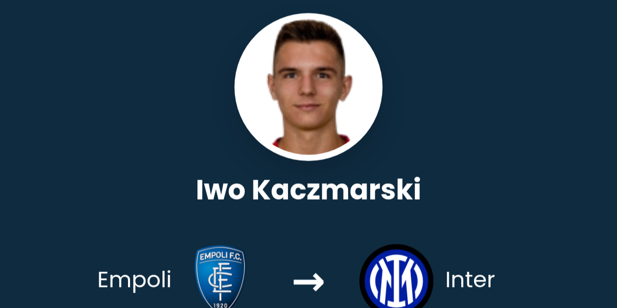 Iwo Kaczmarski – Obiecujący Talent Polskiego Futbolu