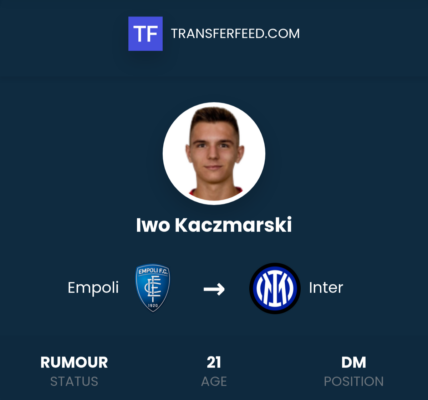 Iwo Kaczmarski – Obiecujący Talent Polskiego Futbolu