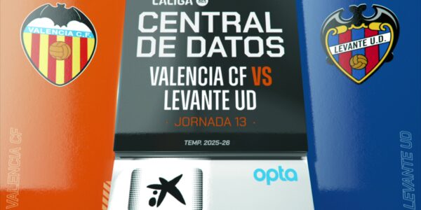 Levante – Valencia: Historia i rywalizacja w La Liga