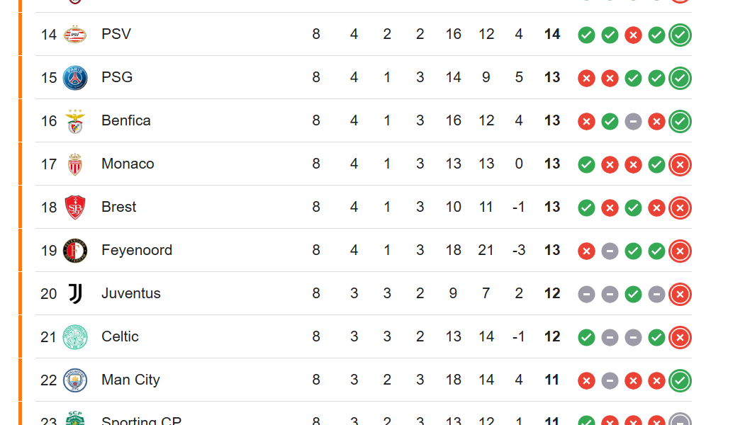 Liga Mistrzów: Najważniejsze wydarzenia i trendy