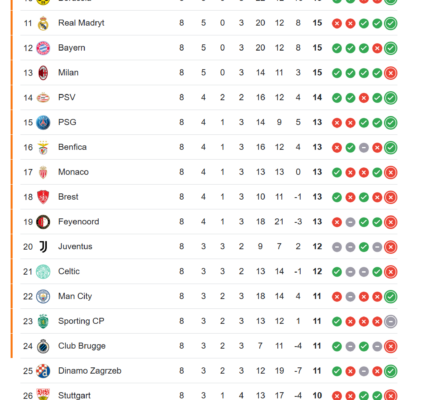 Liga Mistrzów: Najważniejsze wydarzenia i trendy