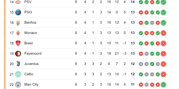 Liga Mistrzów: Najważniejsze wydarzenia i trendy