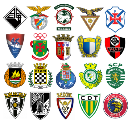 Przegląd najnowszych wydarzeń w Lidze Portugal