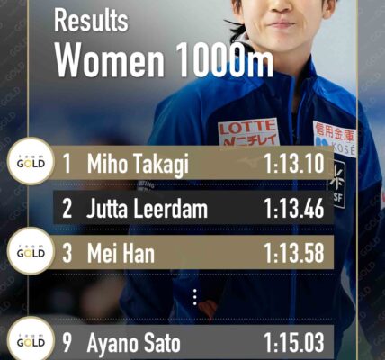 Miho Takagi: Nowa Gwiazda Łyżwiarstwa Szybkiego