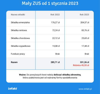 Płaca minimalna w Polsce – Aktualne zmiany i znaczenie
