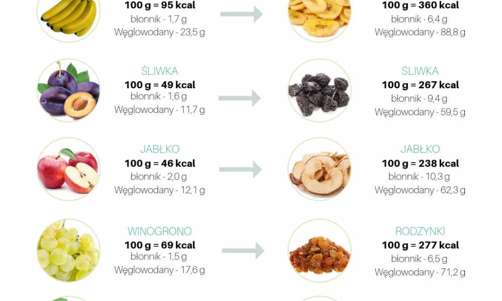 Pączek kalorie – wszystko co powinieneś wiedzieć