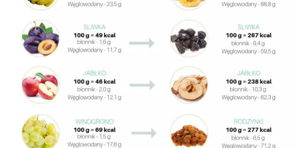 Pączek kalorie – wszystko co powinieneś wiedzieć