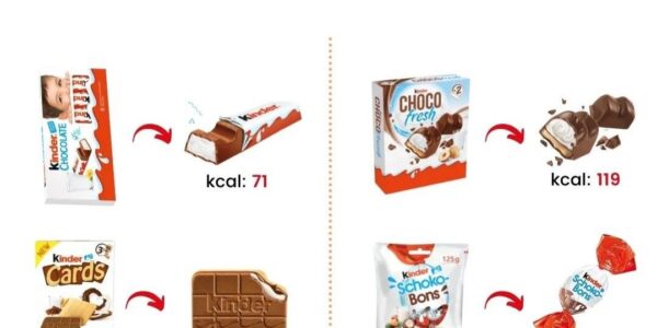 Pączki a kalorie: ile naprawdę waży ta słodka pokusa?