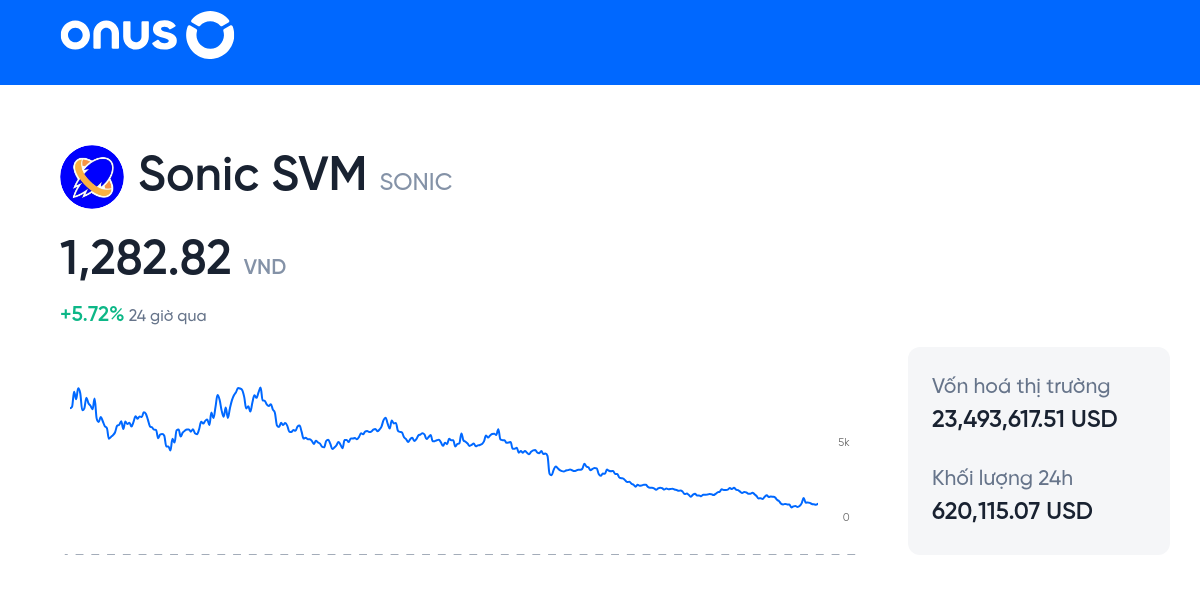 Sonic – Główne wydarzenia związane z ikoną gier