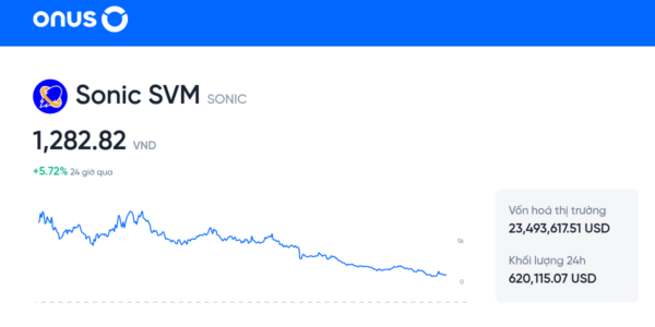 Sonic – Główne wydarzenia związane z ikoną gier