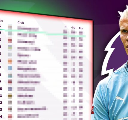 Tabela Premier League 2023: Najnowsze Wyniki i Statystyki