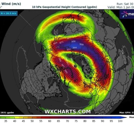Wir polarny i jego wpływ na klimat Ziemi