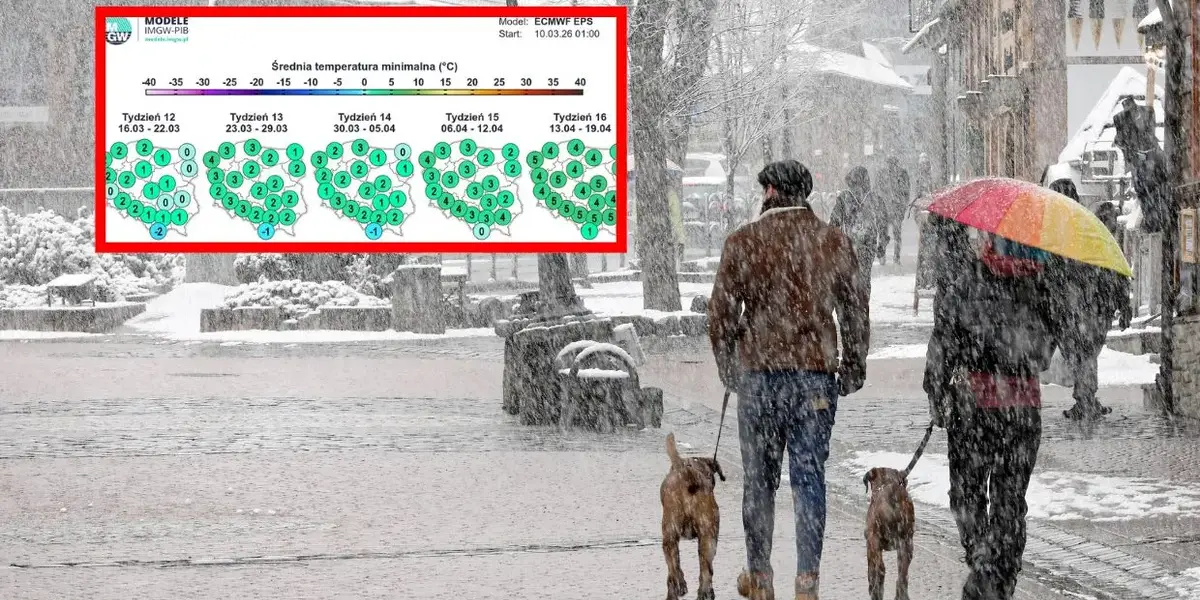 pogoda wielkanoc — PL news