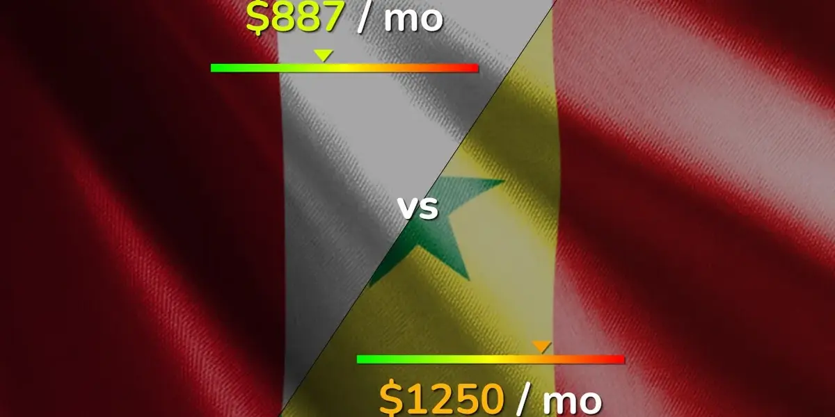 senegal peru — PL news