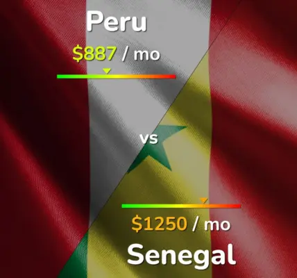 senegal peru — PL news