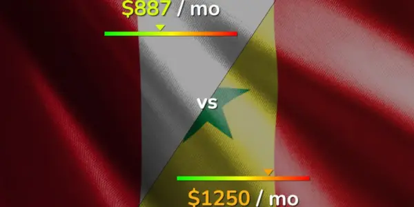 senegal peru — PL news