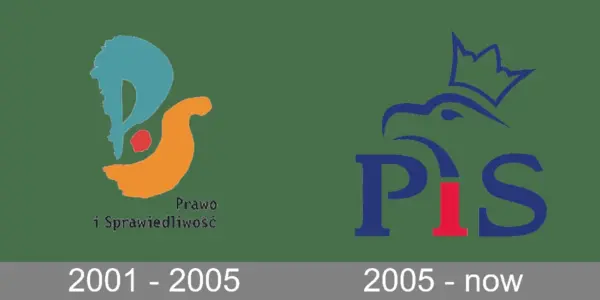 prawo i sprawiedliwość — PL news